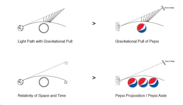 Sự thay đổi của nhãn hiệu Pepsi